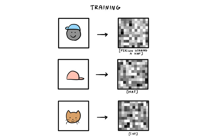 training ai