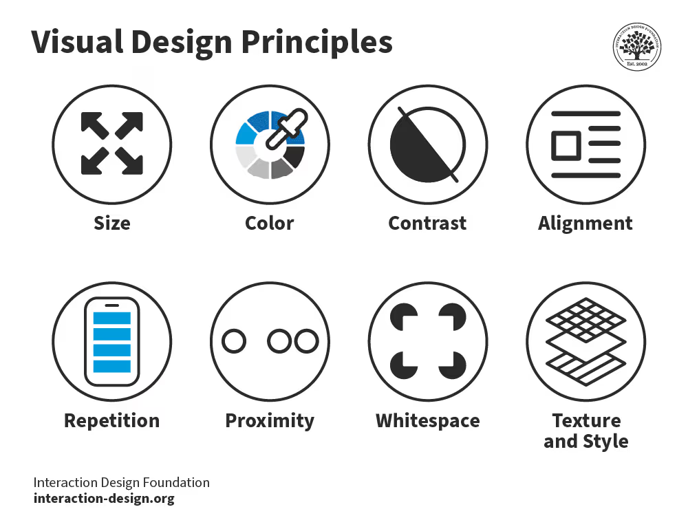 visual hierarchy la gi