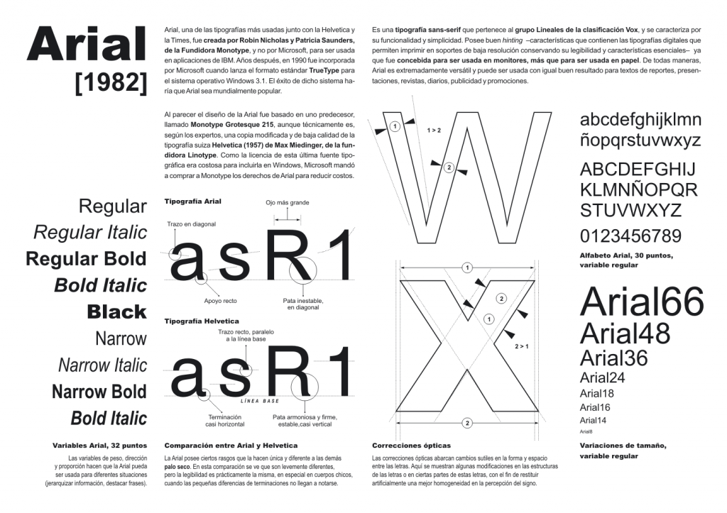 typeface va font