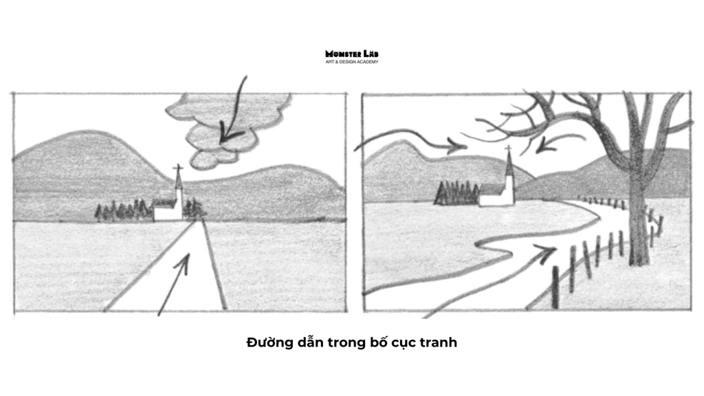 đường dẫn trong tranh