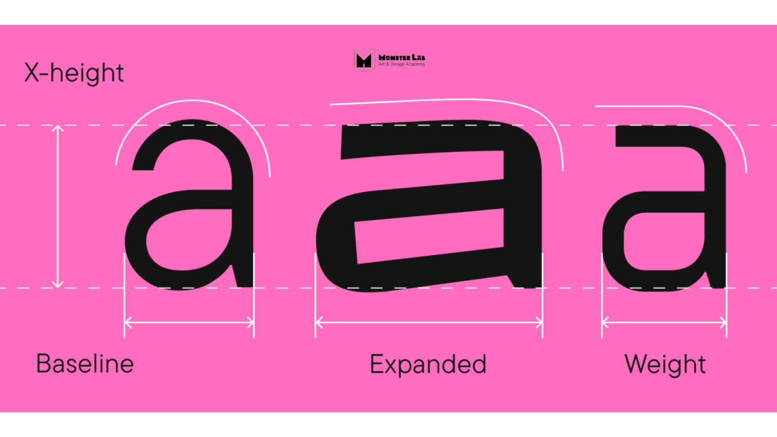Legibility và Readability