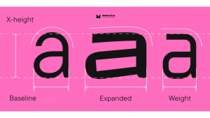Legibility và Readability