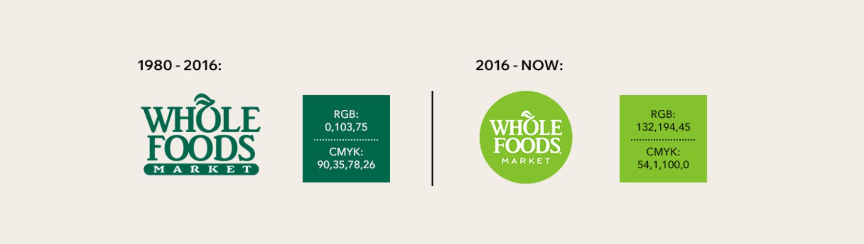 Whole Foods Market - Chuỗi cửa hàng bán lẻ thực phẩm hữu cơ của Mỹ