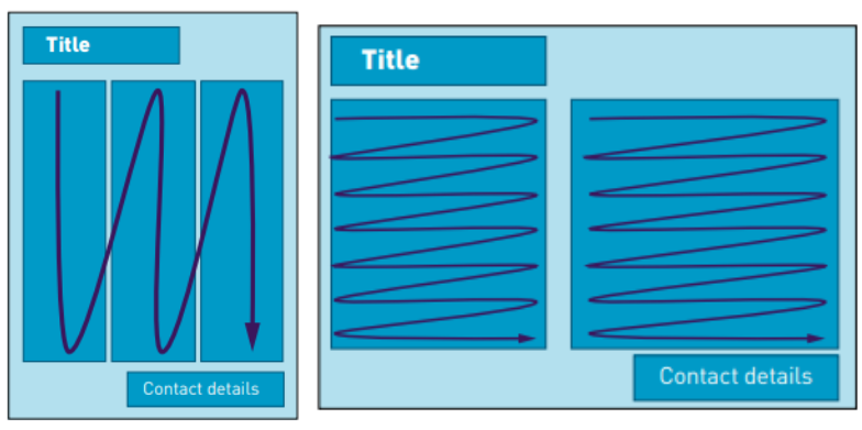 Minh họa một số kiểu bố cục hiệu quả.
Nguồn: WEDC