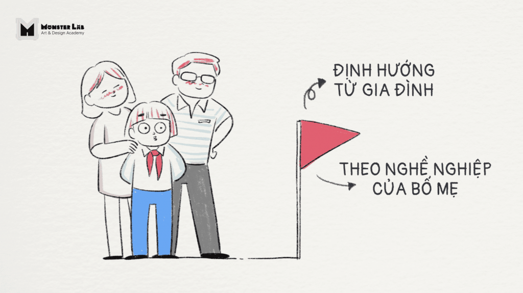 Cân nhắc trước định hướng của bố mẹ